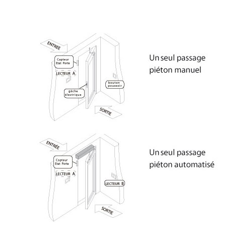 Installation standalone 1 passage