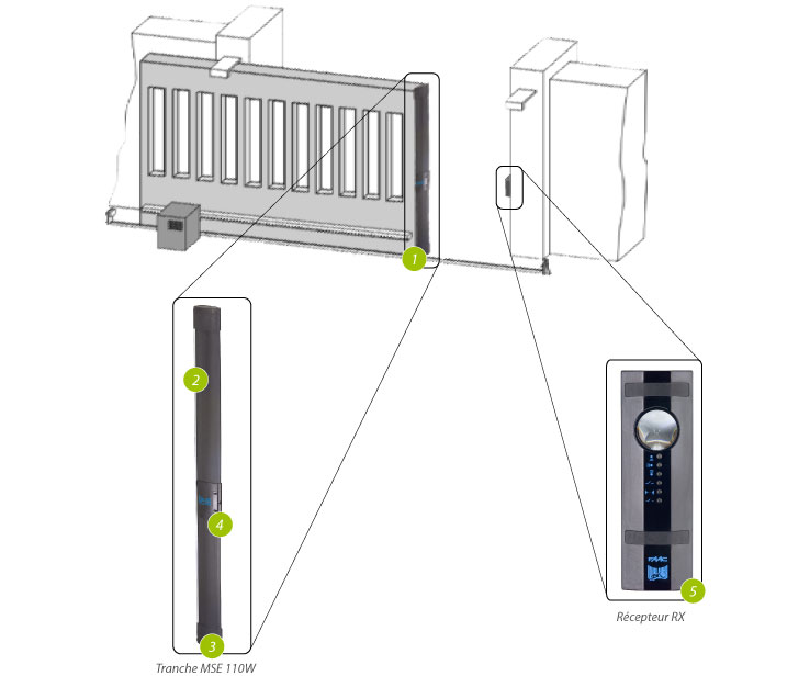 Systeme de transmission par cable