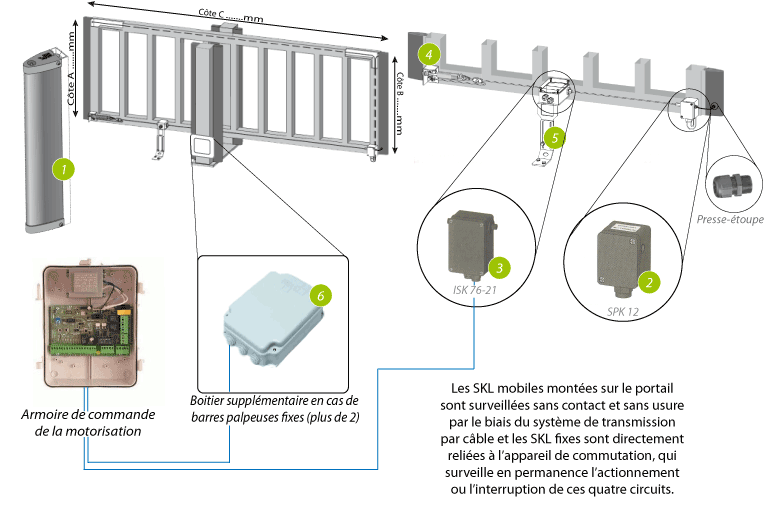 Système de sécurité avec transmission par cable