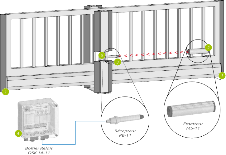schéma technique de transmission par signal optique